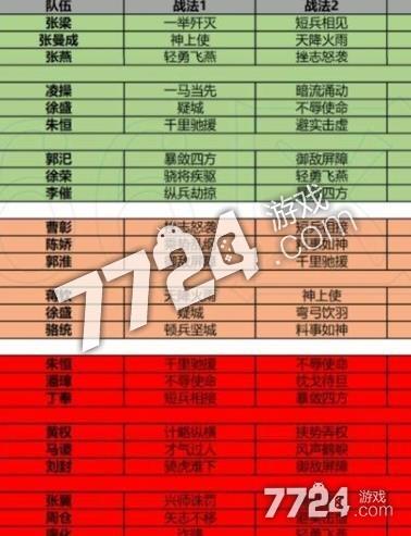 pk赛季5级地难度表游戏截图