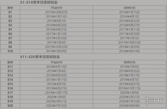 王者荣耀s43赛季什么时候结束缩略图