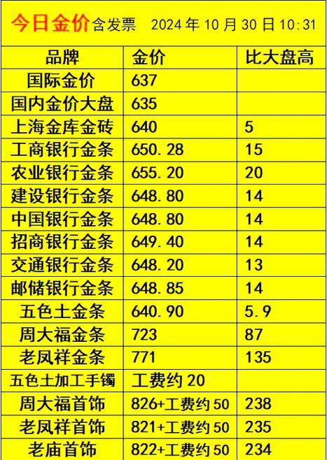建行黄金价格今日多少一克缩略图