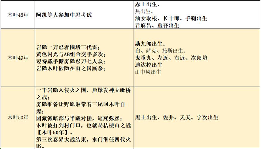 火影忍者更新时间缩略图
