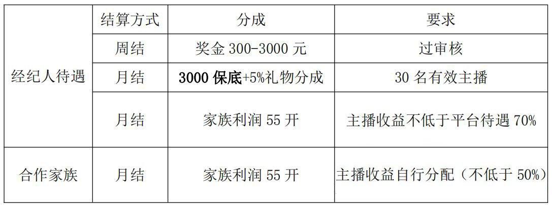 主播运营工资一般多少游戏截图