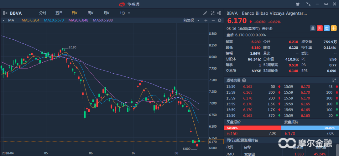 泰国证券交易所缩略图