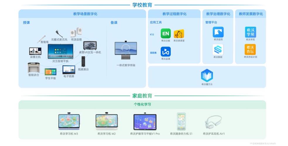 希沃用的什么系统图标