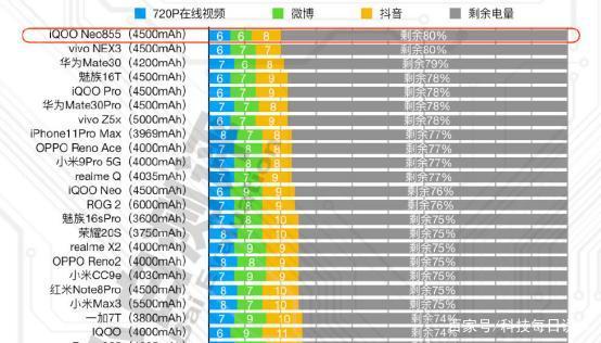 iQOO闪充故障解决方法缩略图