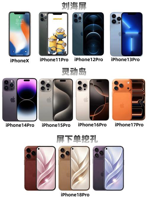 苹果18pro配置缩略图