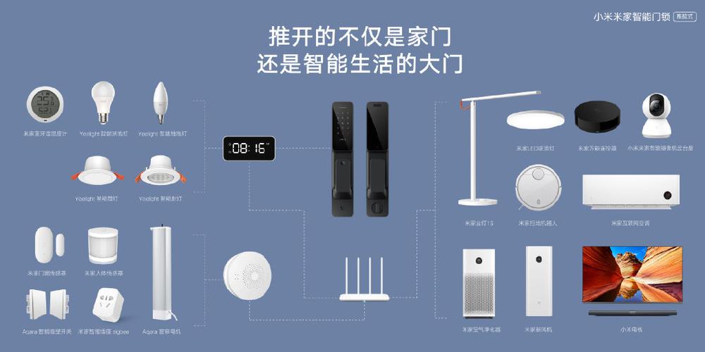 米家指纹锁添加指纹游戏截图