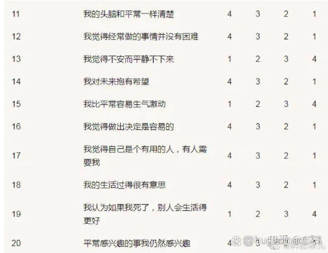 抑郁症测试自测量表缩略图