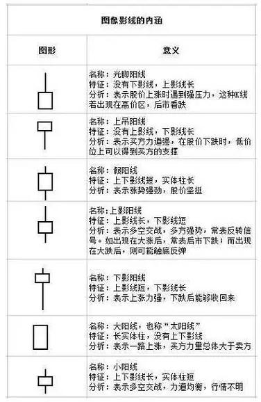 股价曲线上的绿色方块9是什么意思