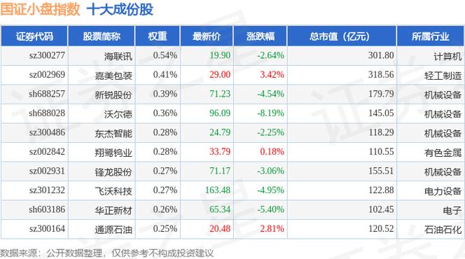 300243股票行情游戏截图