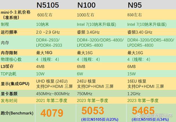 n系列cpu一览表缩略图