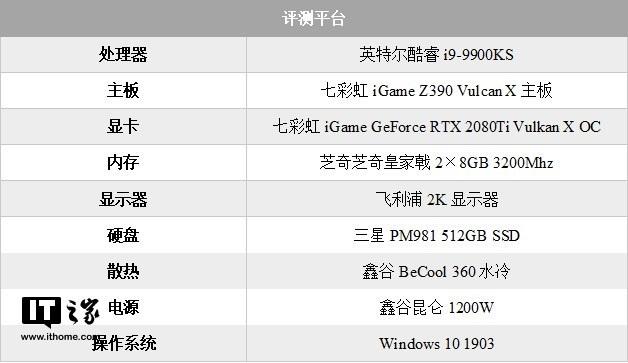 9900k有必要超频吗缩略图