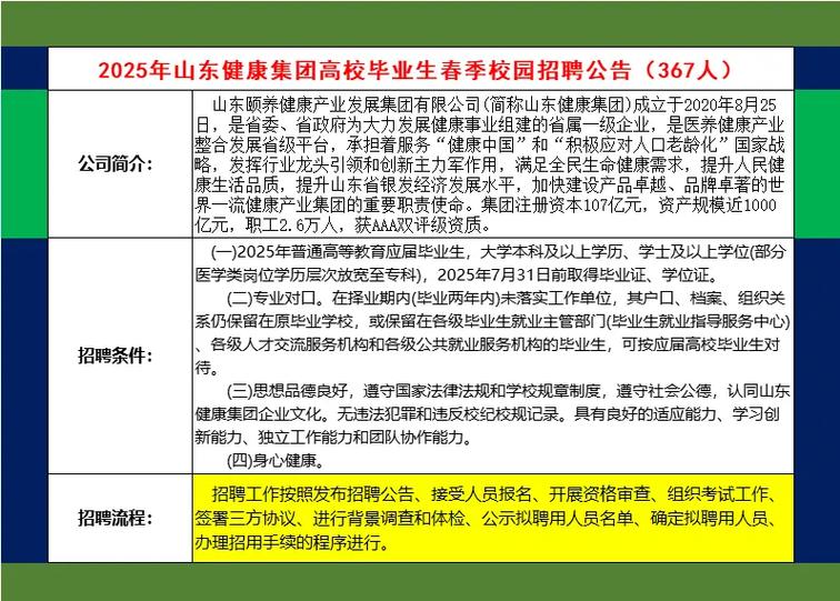 山东省内招聘信息缩略图