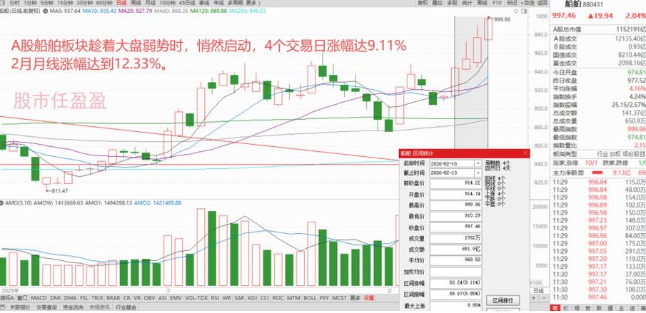 同花顺怎么看主力资金流向缩略图
