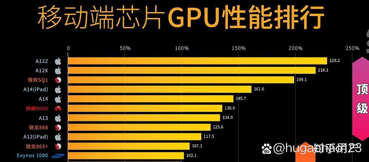 骁龙888和麒麟9000的差距缩略图