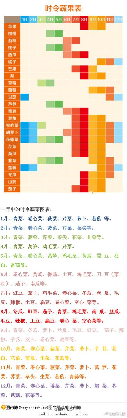 4月的甜瓜是应季水果吗缩略图
