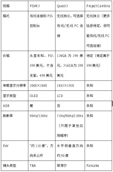 psvr二代和一代区别缩略图