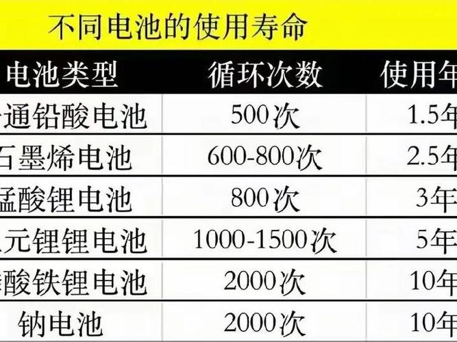 电池寿命是看年限还是充电次数游戏截图
