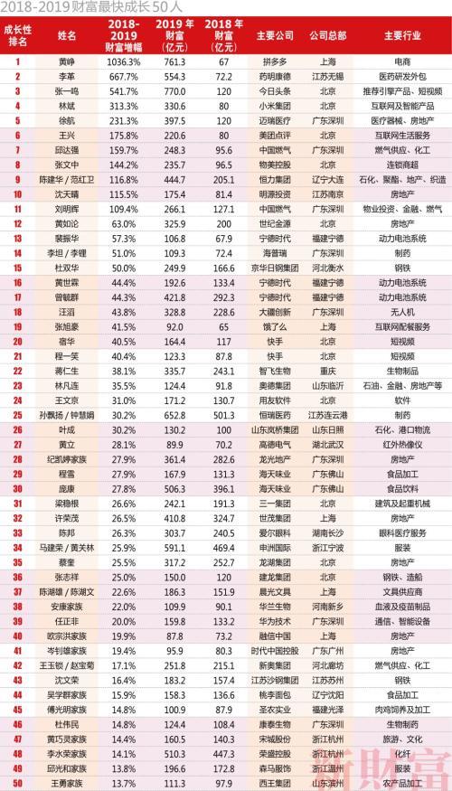 2019年热门榜单游戏截图
