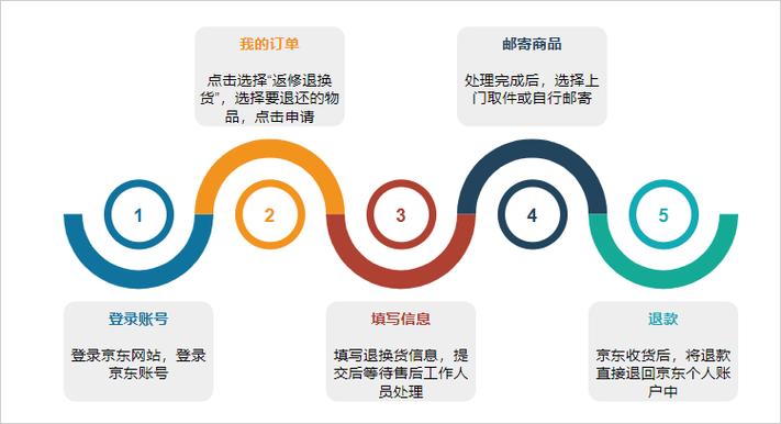 京东退货验货流程缩略图