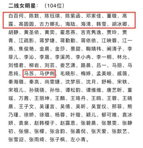 中国女演员前100名名单缩略图