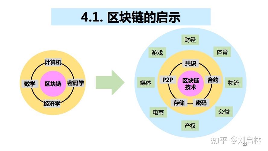 哪些是跨链区块链游戏截图