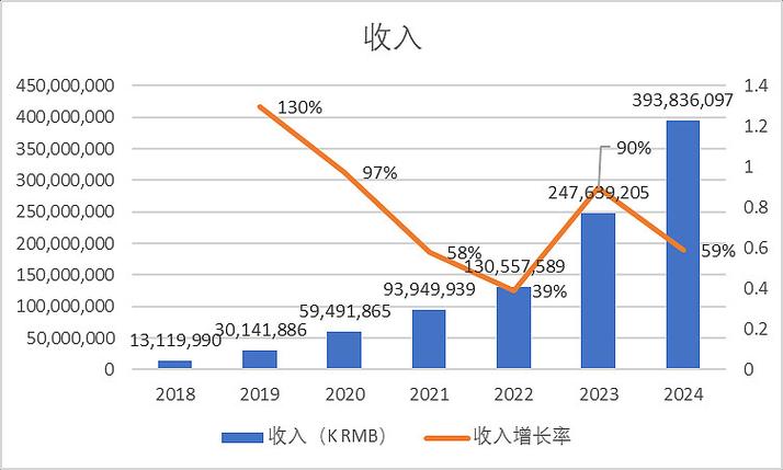 拼多多发视频有收入吗游戏截图
