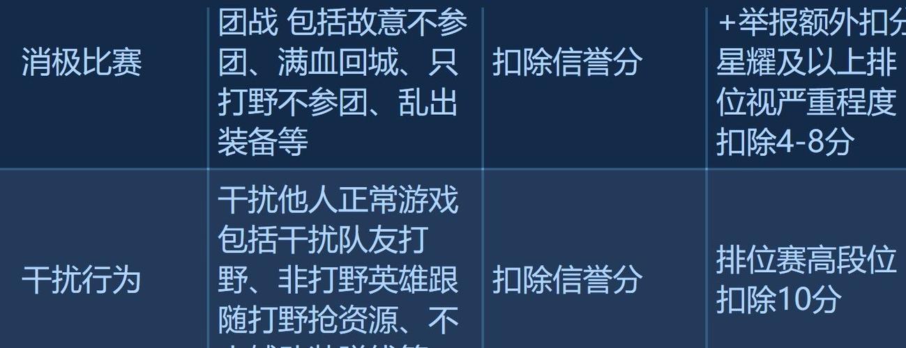 王者荣耀时间禁赛规则缩略图