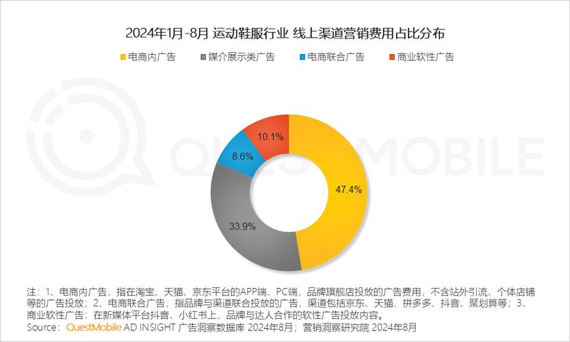 电商平台销售数据缩略图