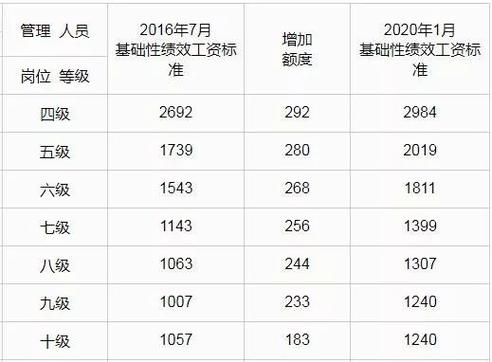 政务中心编制工资待遇图标