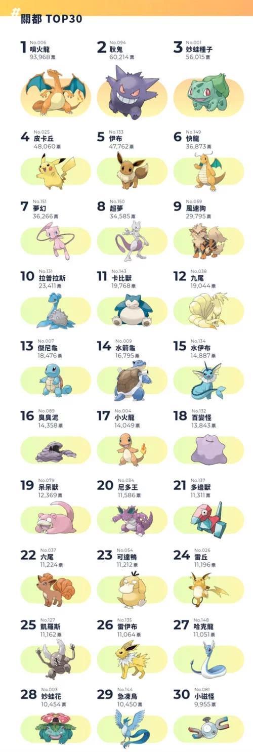 神奇宝贝大全图鉴缩略图