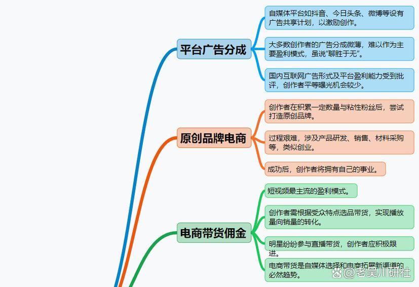 新盈利模式缩略图