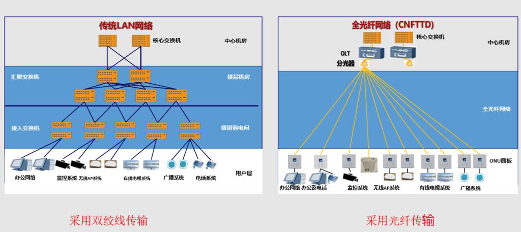 千兆网线用超五类还是六类缩略图