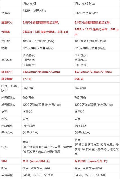 苹果x和苹果XS参数对比游戏截图