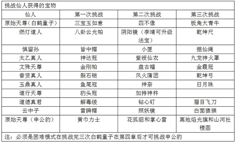 fc封神榜图文攻略缩略图