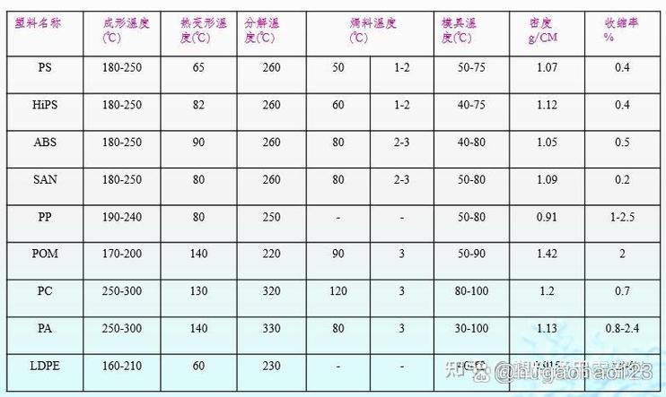 塑料有哪些性能特性缩略图