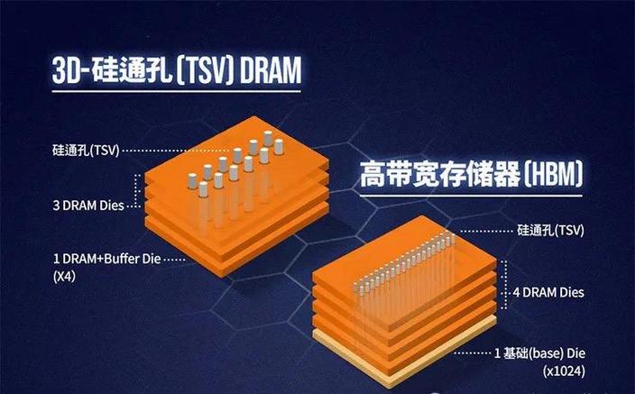 gpu内存没满但3D是满的缩略图