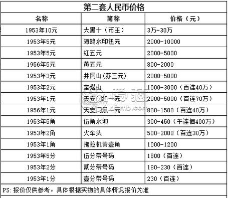 10元硬币回收价格表缩略图