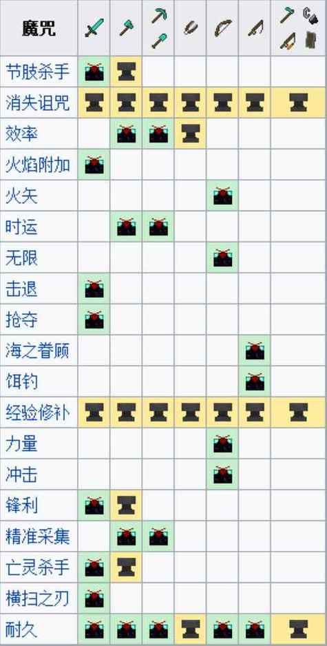 网易我的世界自定义附魔缩略图