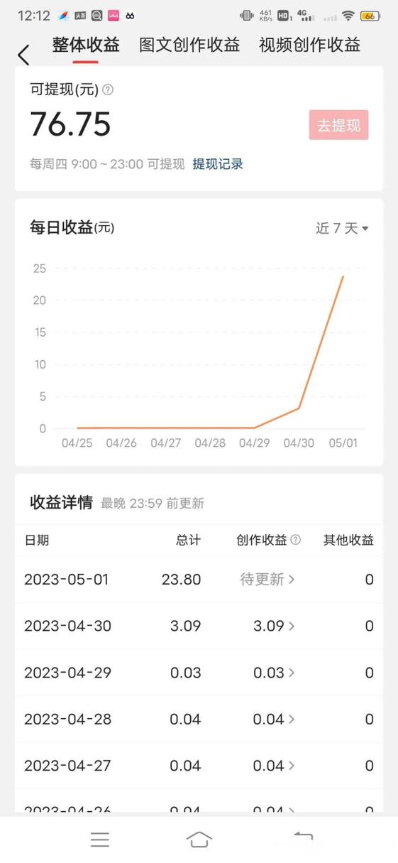微头条怎么开通收益缩略图
