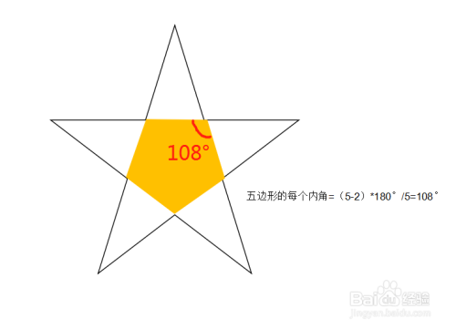 五角星有几个直角缩略图