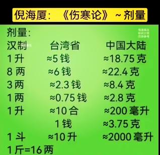 倪海厦260个经典药方游戏截图