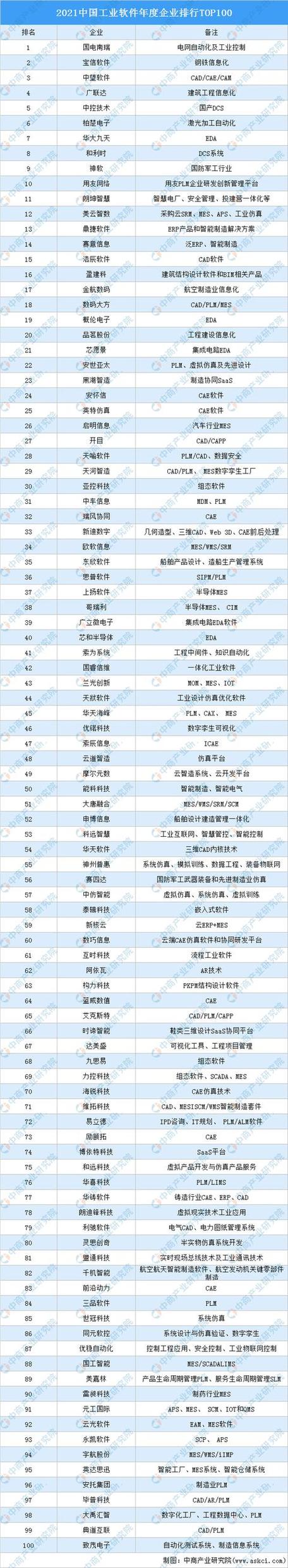 中国最好的软件公司排名缩略图