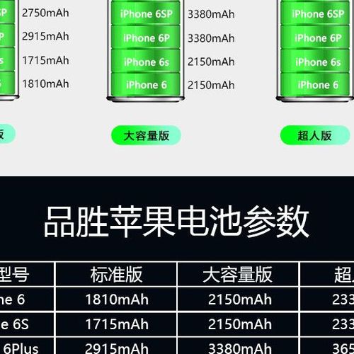 苹果8p正常续航多久缩略图