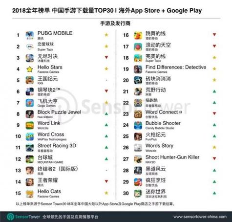 手游下载量排行榜缩略图