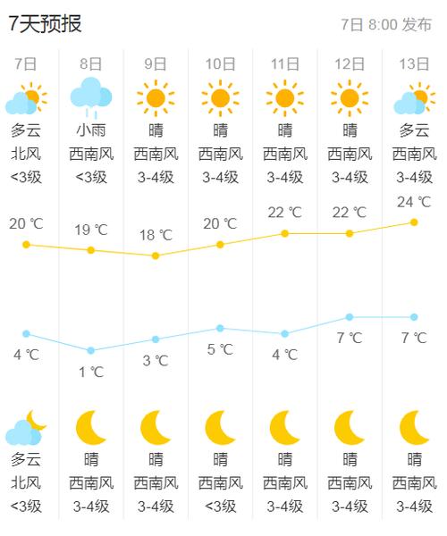 墨迹天气预报15天缩略图