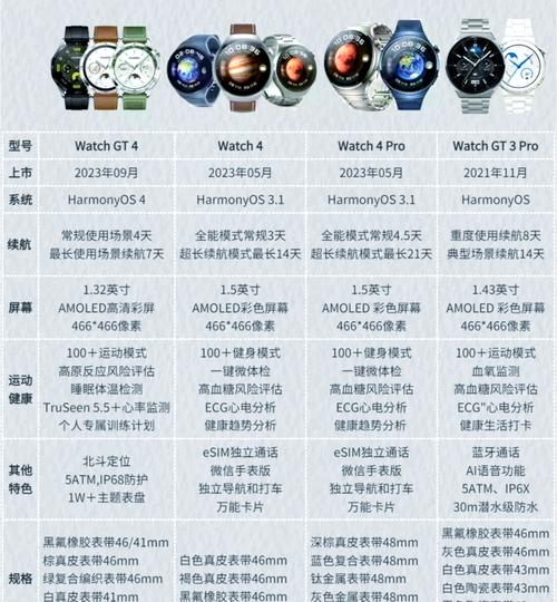 华为手表全部型号缩略图