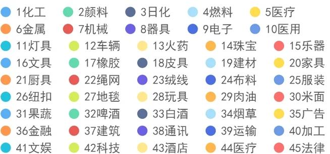 商标33类包括哪些小类缩略图