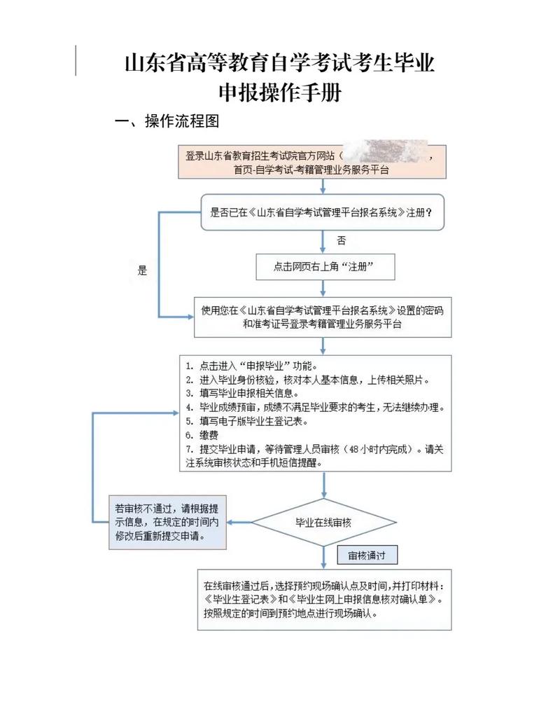 山东高速etc注销流程游戏截图