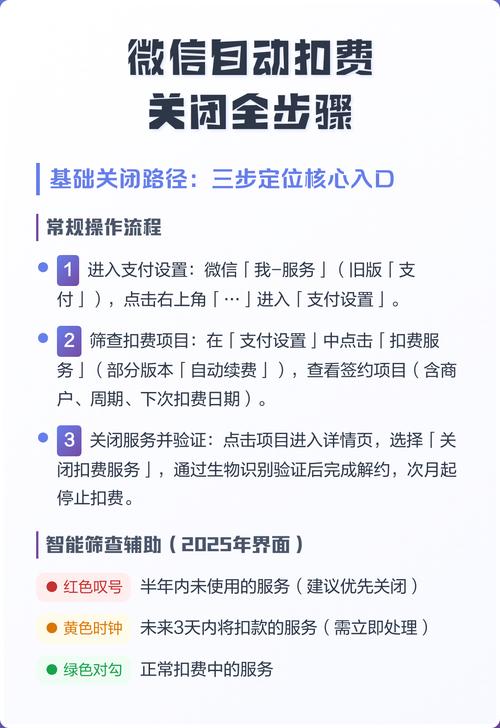 如何微信取消自动扣费缩略图