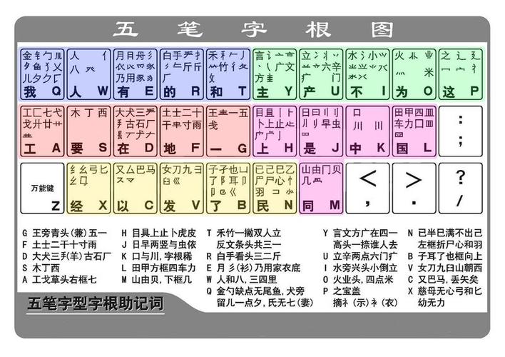 五笔输入法记忆口诀缩略图
